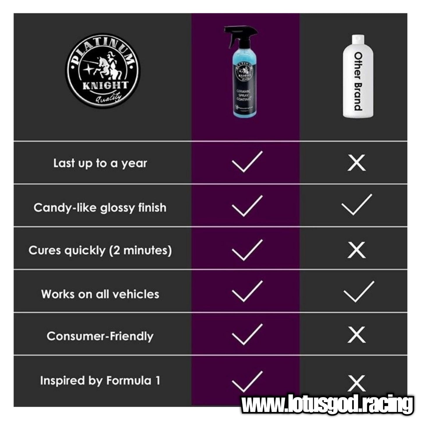 Nano Super Easy Wet Shine Coat Revolutionary Hydrophobicity Booster Spray Sealant 500ml