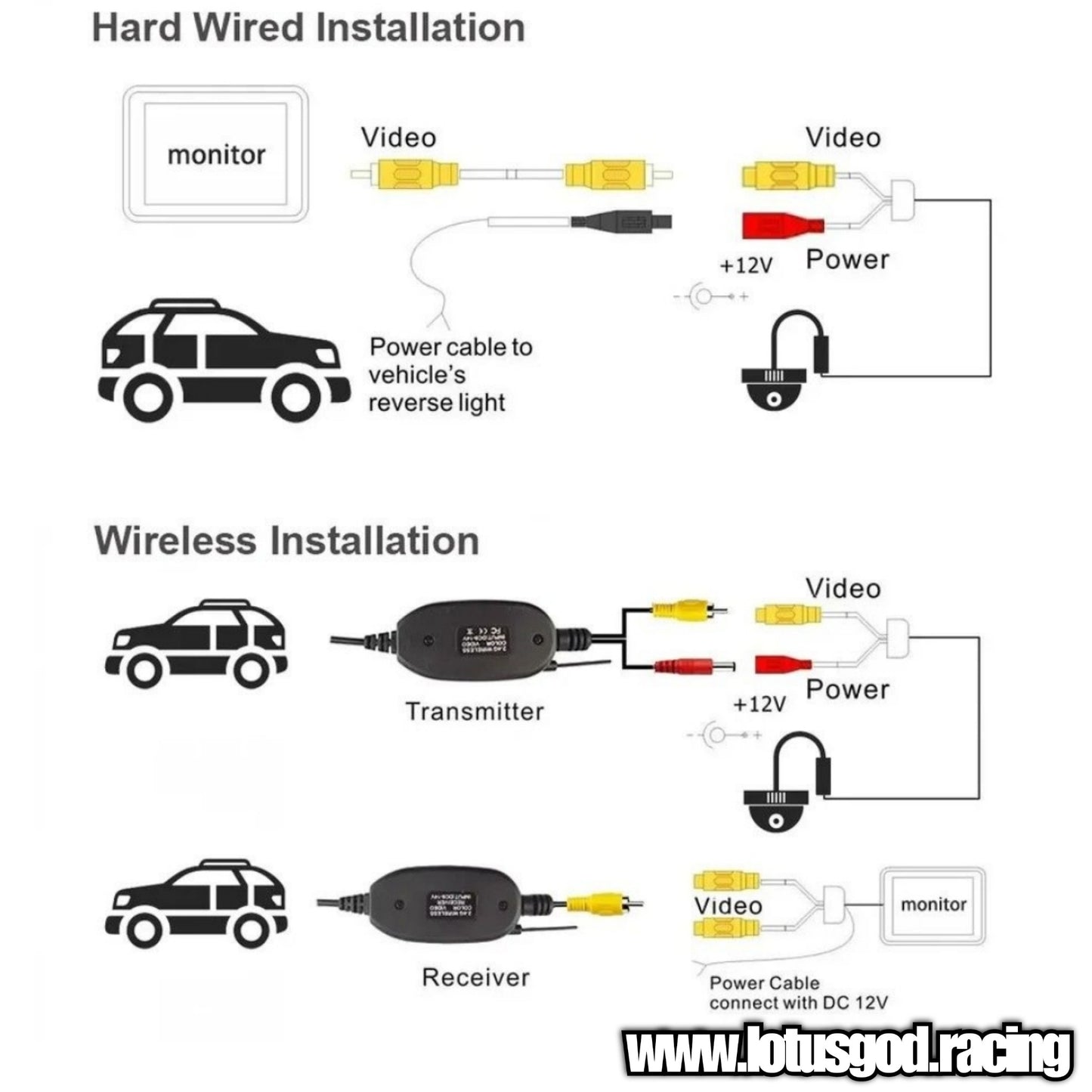 2.4G Wireless RCA Video Transmitter Receiver Kit For GPS Cam Monitor Car Reverse Camera For Android Head Audio Unit