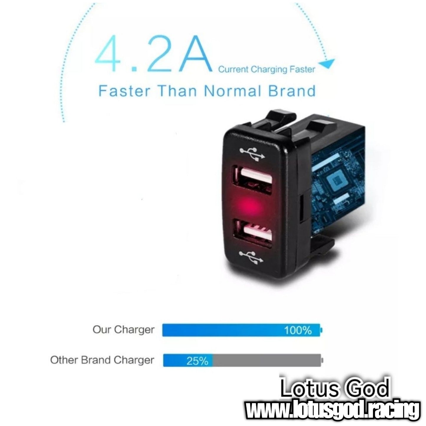 2.1A Dual 2 USB Red Led Charger Socket Plug Panel Display Fast Car Charging Red For Toyota Or Universal For Other Vehicles