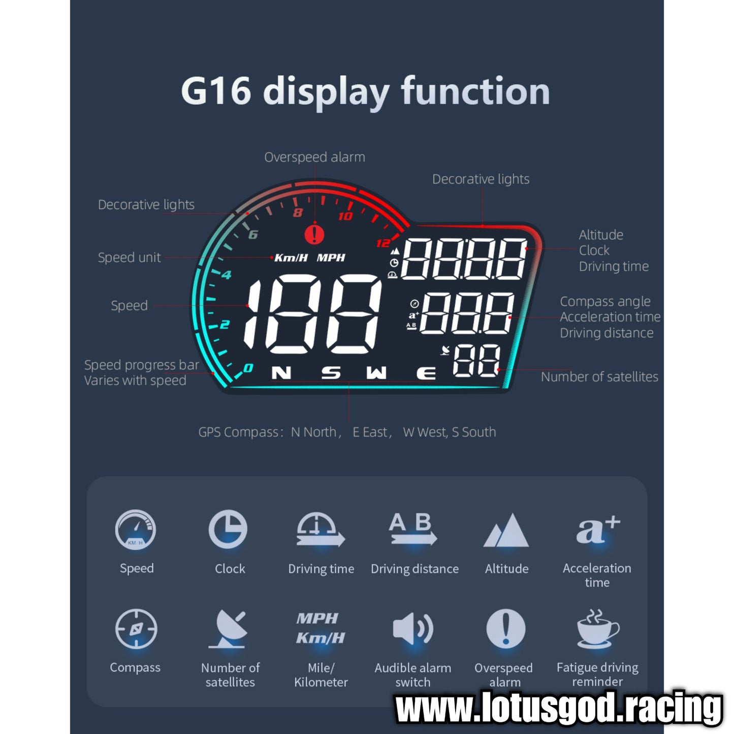 HD Usb Gps Hud Head Up Display Speedometer Vsd Odometer Alarm Multifunction On Board Computer Car Electronics Digital Speed Meter