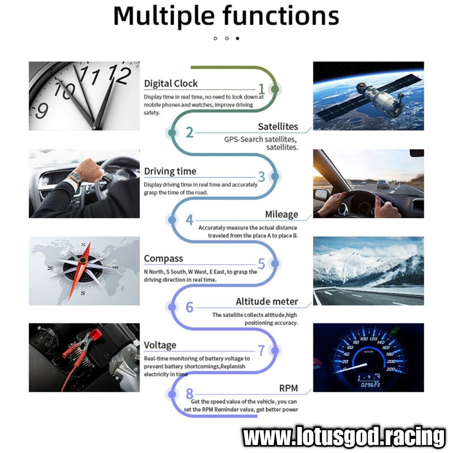Obd2 Digital Map Box Navigation App Glass Projection Hud Vsd Car Head Up Display On Board Computer Clock Gps Speedometer OBD Diagnostic Tools Instrument Cluster Speed Auto Meter
