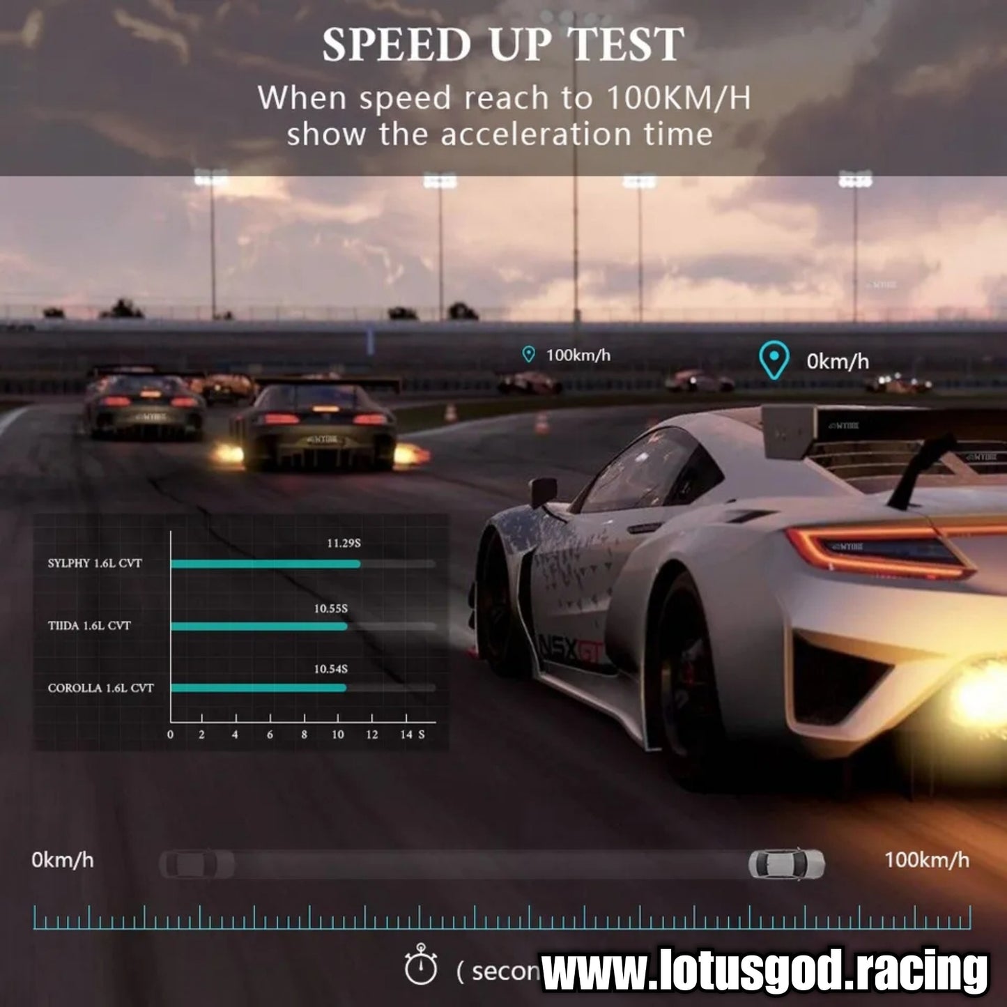 Universal USB Gps Head Up Speed Display Electronics Hud Projector Digital Blue Led Gauge Speedometer Accessories For All Cars