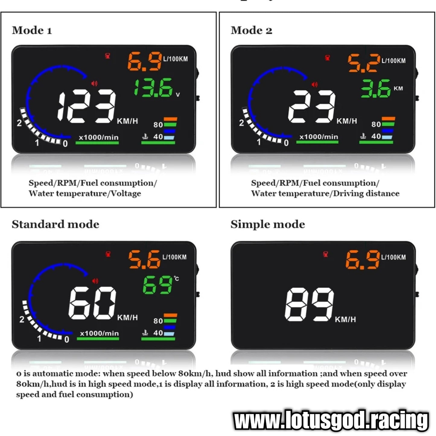 5.5'' Inch Big Display OBD2 Hud Head Up Obd Display A8 VSD Digital Speedometer Windscreen Speed Glass Projector With Speed Water Temp RPM Alarm Etc