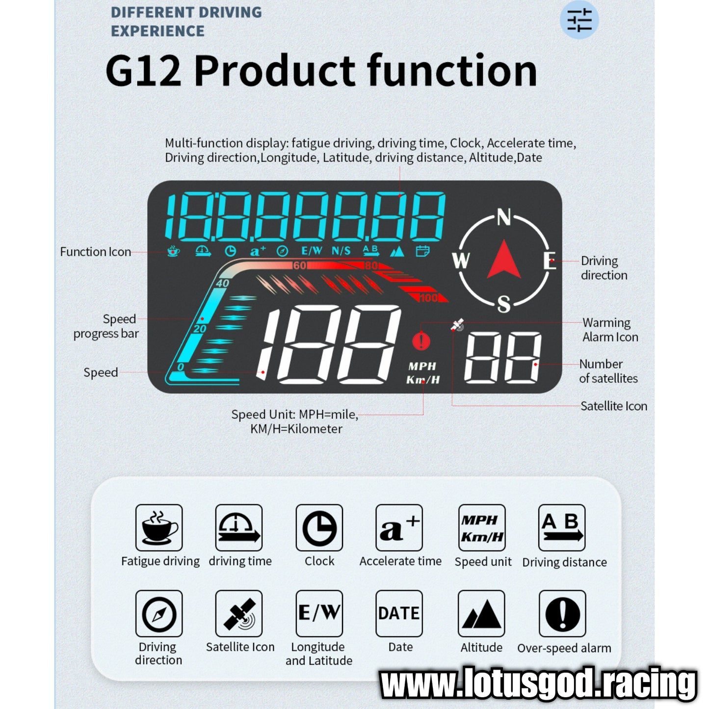 Universal GPS USB Powered Hud Virtual Head Up Display Speedometer For Car Gadgets On Windshield Projection 3 Digital Speed Meter VSD Reflection Clock Time