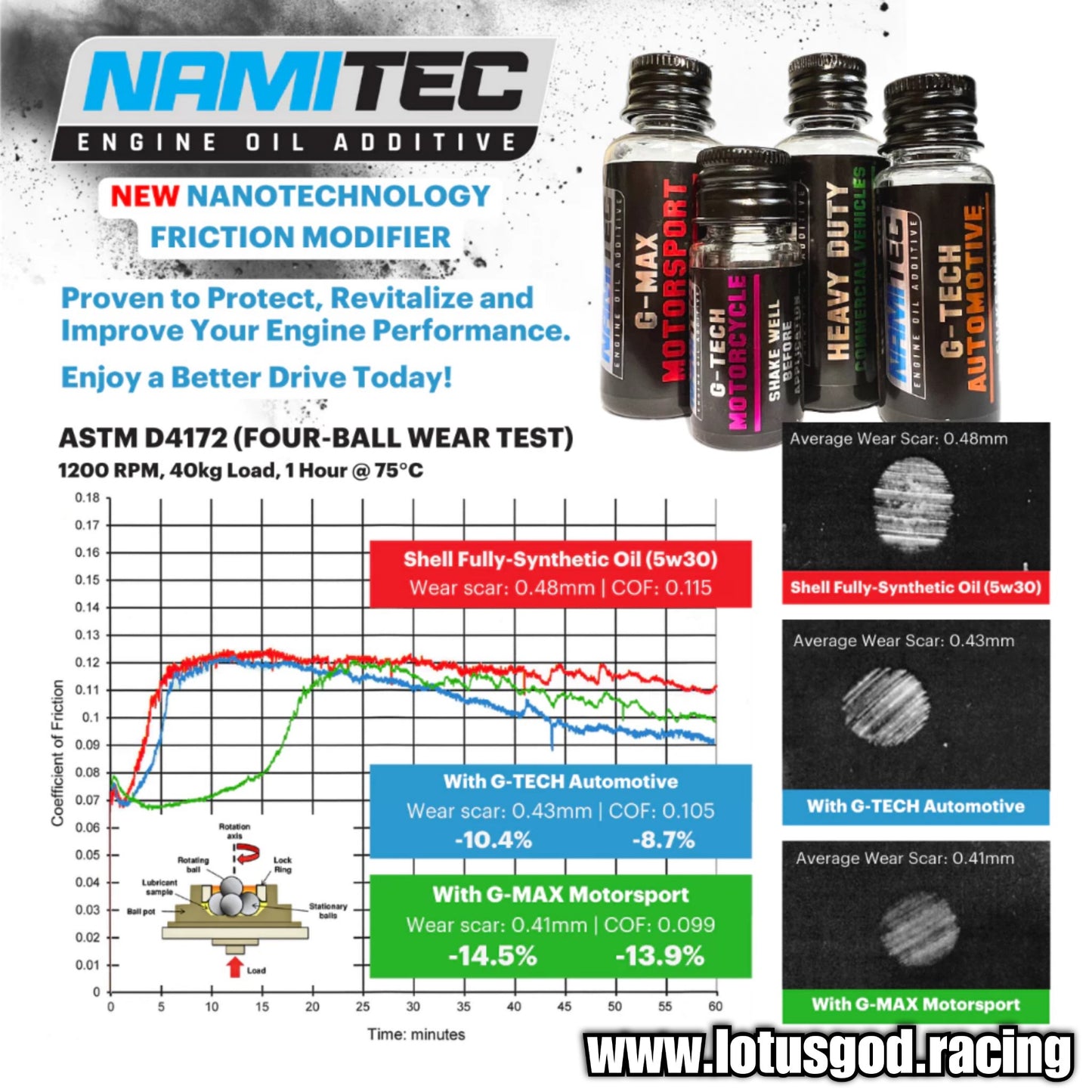 Namitec Super Smooth Graphene Nano Technology Friction Modifier + Save Fuel For All Petrol Diesel Car Motorcycle With Engine Oil Additive