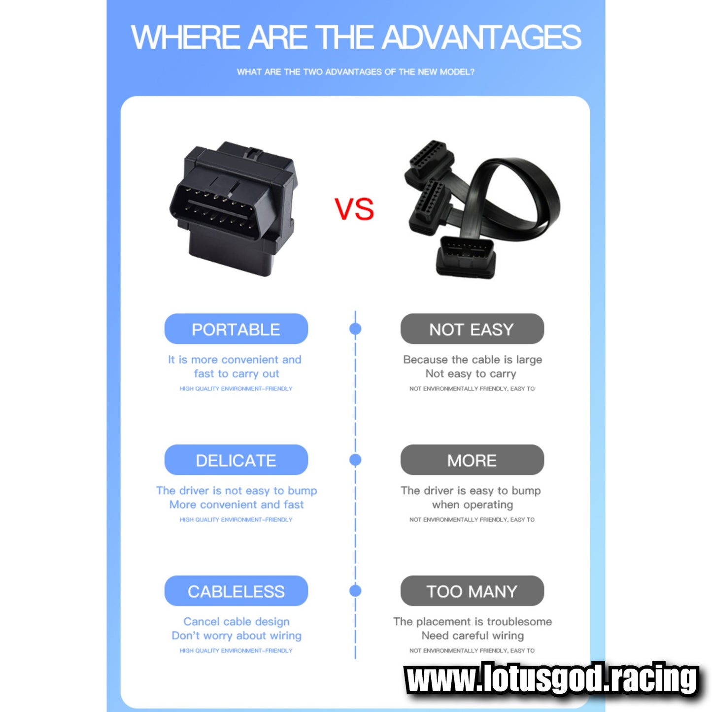 Shape 2 Way Obd Splitter - Flat + Thin 16 Pin OBD 2 Extender OBD2 ELM327 1 Male To 2 Female Elbow OBDII Extension Connector Cable Socket For Car