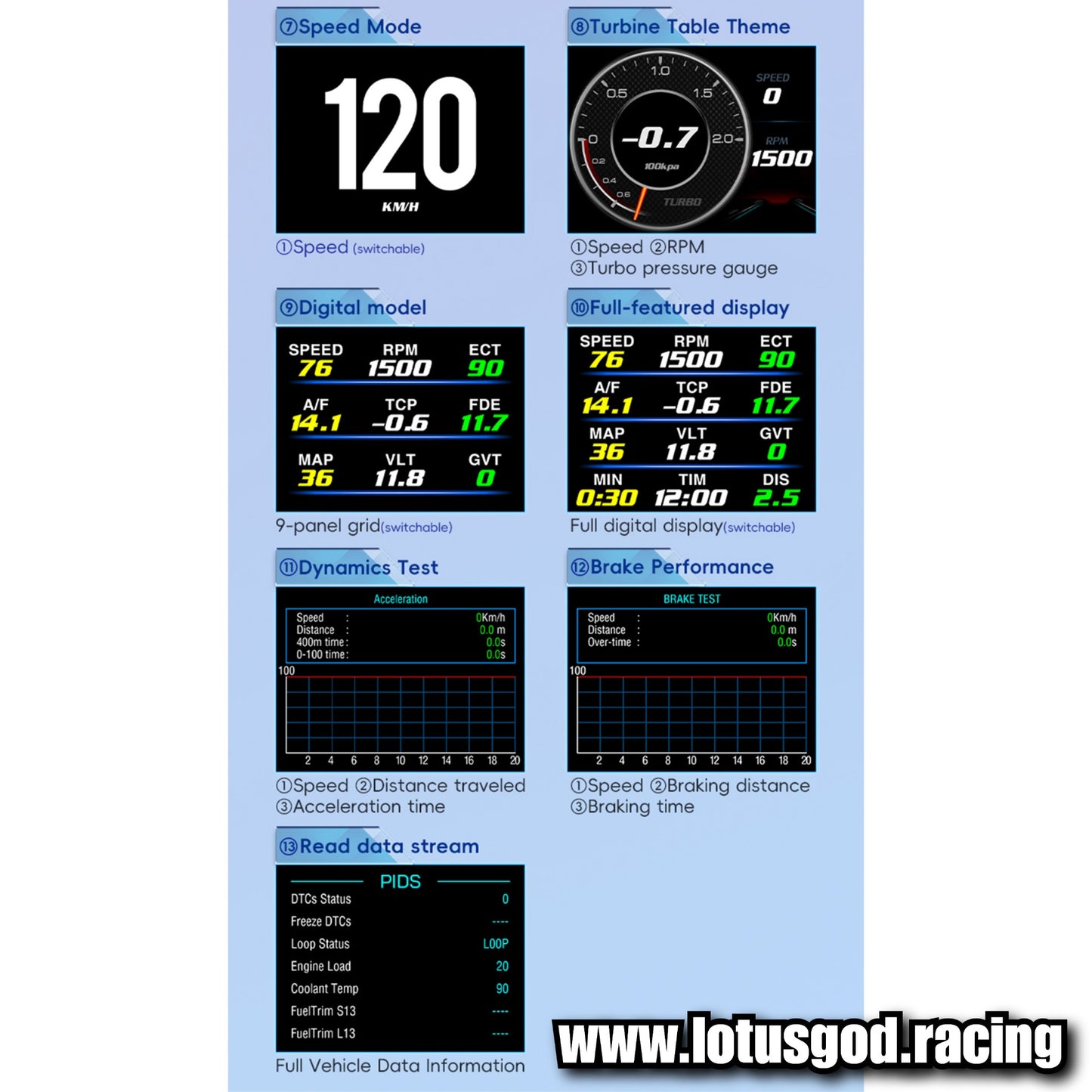 Obd2 Head Up Display HUD GPS Auto VSD Smart Car On Board Computer Gauge Speed Alarm Water Temperature Rpm Turbo Boost Meter