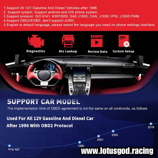 Obd2 Bluetooth Scanner 4.0 ELM327 V1.5 OBD 2 Car Diagnostic Clear Fault Codes Tool For IOS Apple Android PC ELM 327 OBDII Reader