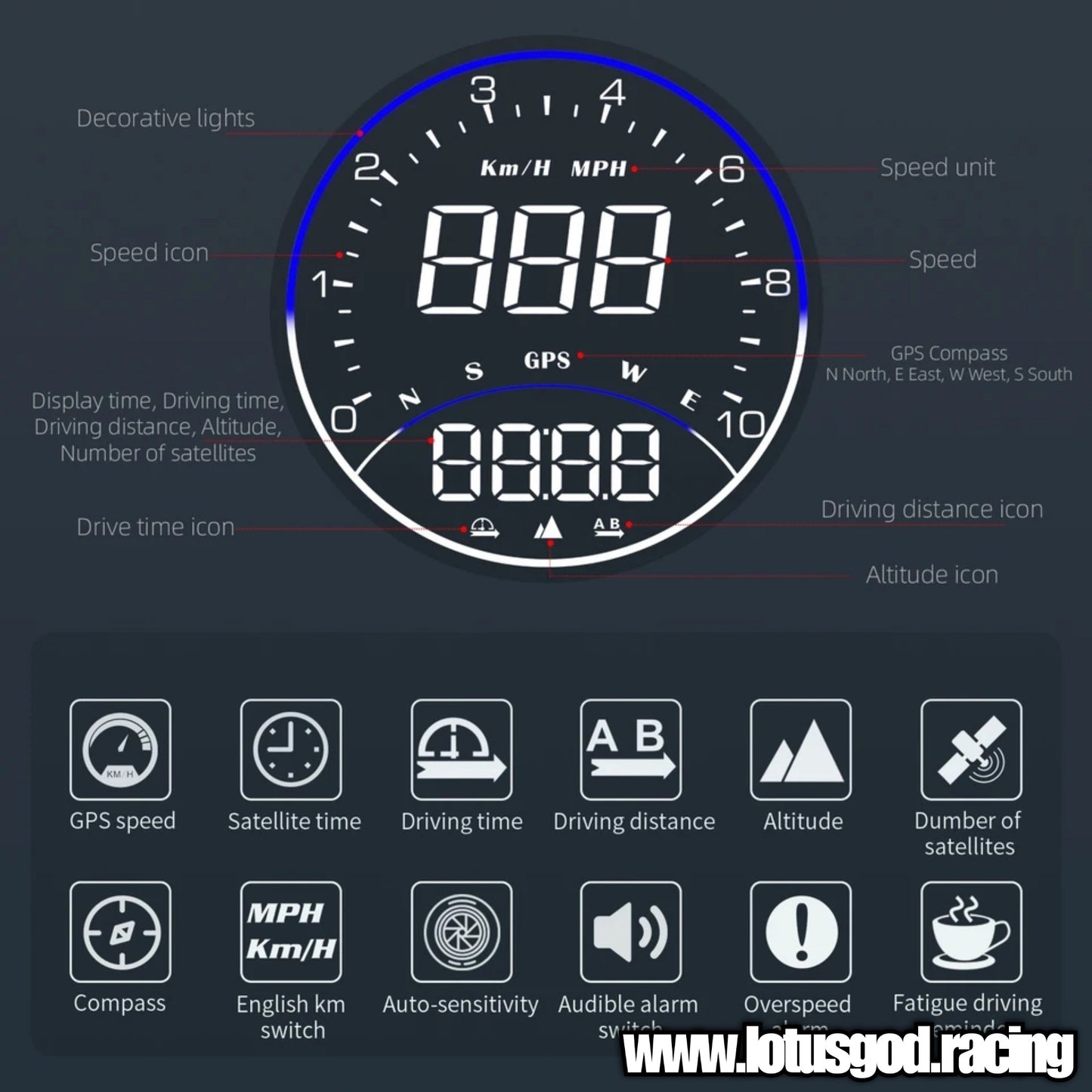 2.2 Inch Universal USB Powered GPS Speedometer Round Odometer On Board VSD Altimeter Auto Meter Accessories