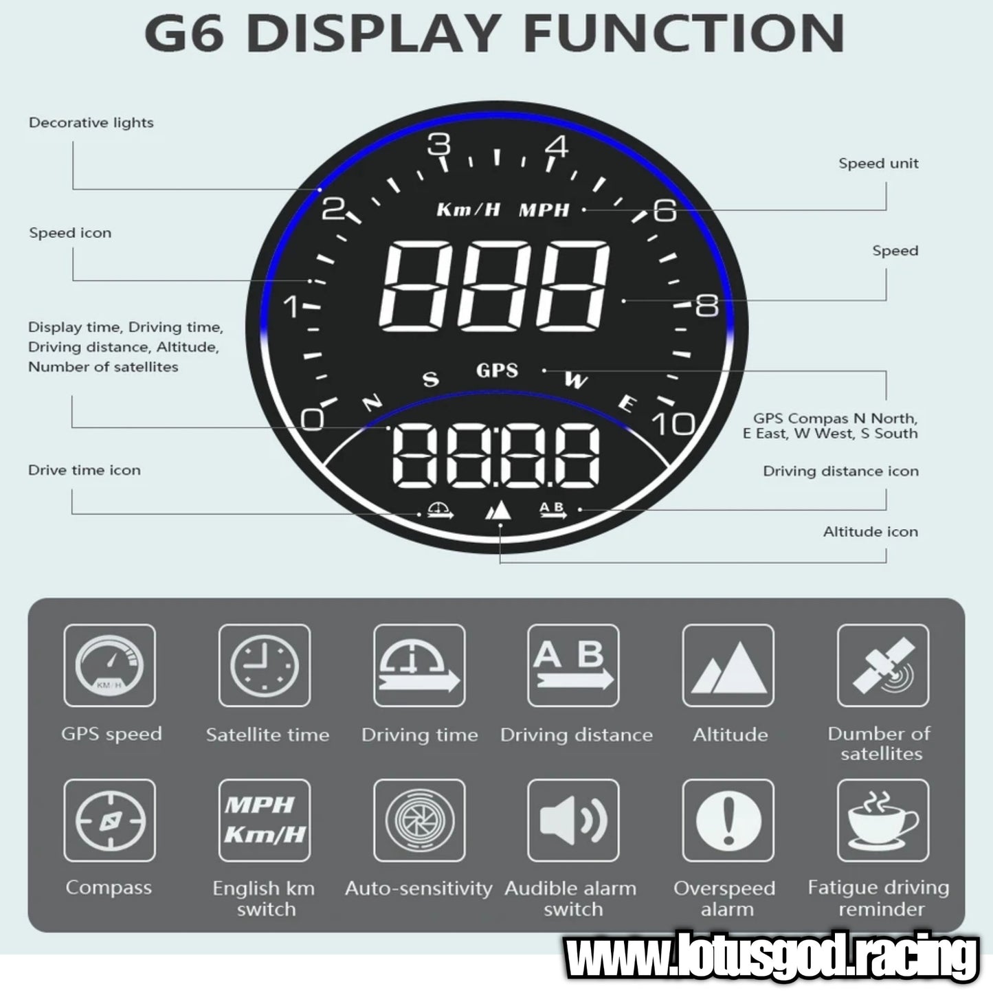 2.2 Inch Universal USB Powered GPS Speedometer Round Odometer On Board VSD Altimeter Auto Meter Accessories