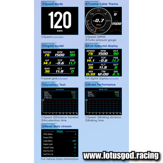 Obd2 Head Up Display HUD GPS Auto VSD Smart Car On Board Computer Gauge Speed Alarm Water Temperature Rpm Turbo Boost Meter