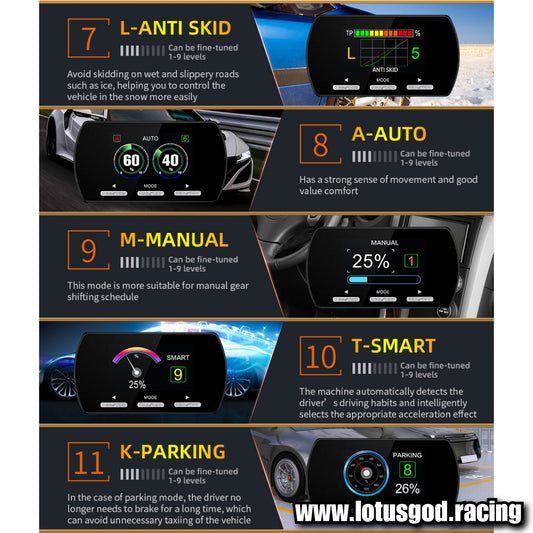Electronic Throttle Response Digital Controller Racing Boost Accelerator Sprint Drive 10 Modes Plug & Play Car Pedal Power Booster Acceleration Kit For Bmw 1 2 3 4 5 6 7 Mini Gp R53