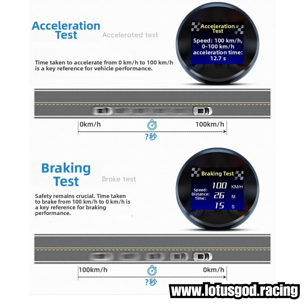 Type C Universal Car GPS HUD Head Up Display Speed Meter Digital Speedometer + Emoji Dynamic Expressions & Speed Alerts