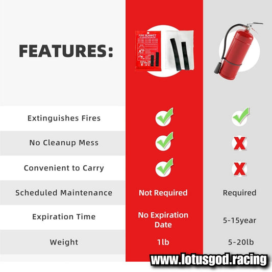 1 Meter | 2 Meters Portable Soft Case Fire Blanket Emergency Heat Retardant Suppression Survival Shelter Safety Cover Fire Extinguisher Fireproof Mat For Car Lorry Van Pick Up Truck Coach Home House Etc