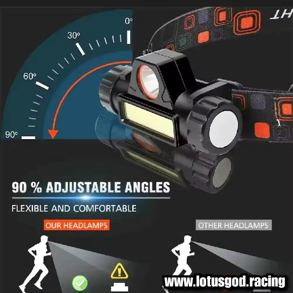 Head Strap Forehead Light Ultra Bright Dual LED Magnetic Headlamp | Rechargeable & Weatherproof For Car House Repair Etc