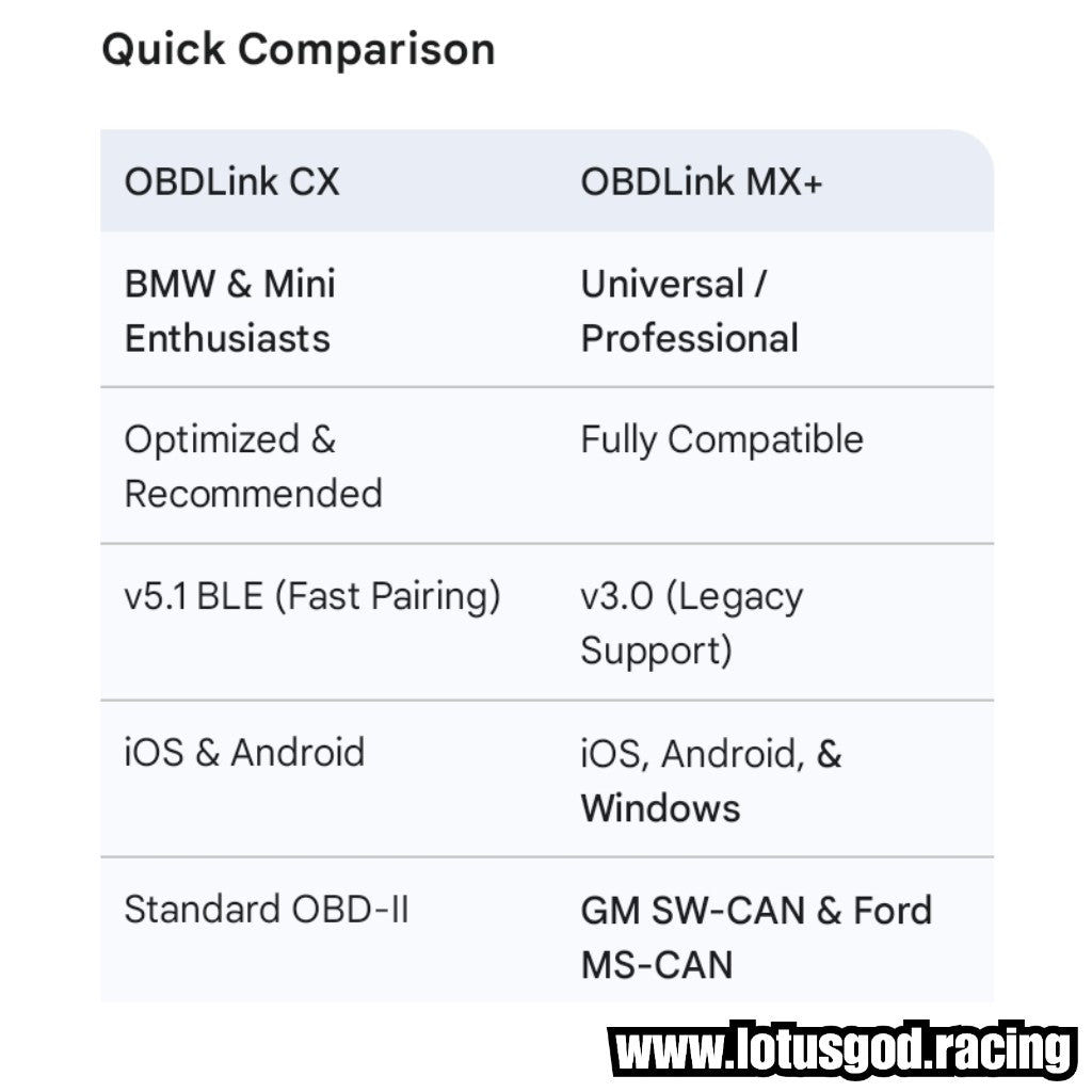 OBDLink CX BimmerCode Bimmerlink Bluetooth 5.1 BLE OBD2 Adapter – OBD Link Optimized For BMW & Mini Above 2008 On Hp Android IOS IPhone Apple