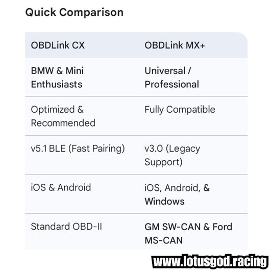 OBDLink CX BimmerCode Bimmerlink Bluetooth 5.1 BLE OBD2 Adapter – OBD Link Optimized For BMW & Mini Above 2008 On Hp Android IOS IPhone Apple