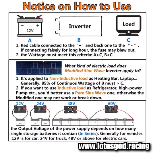 6000W Cigarette Socket Lighter + 12 Volt Cable Inverter 12V To 220V Plug Voltage Converter + USB | EU/UK/AU/Universal Socket Auto Car Accessories