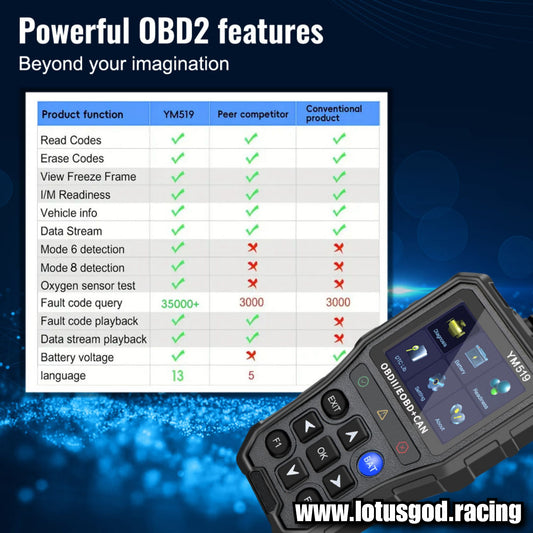 Wired OBD Code Reader OBD2 Code Reader Fault Code Check Clear Scanner Multi Language Car Diagnostic Tools Engine System + Battery Tester Tool